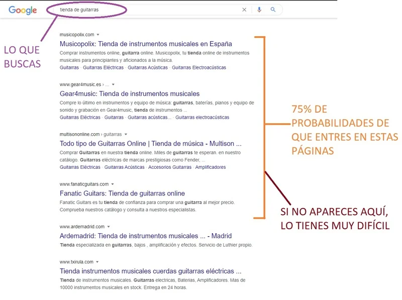 que es una tienda online google