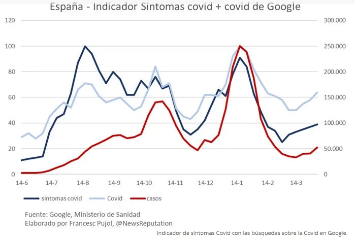 que es la intencion de busqueda covid