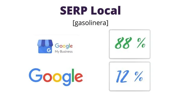 posicionamiento local trucos seo local gasolinera