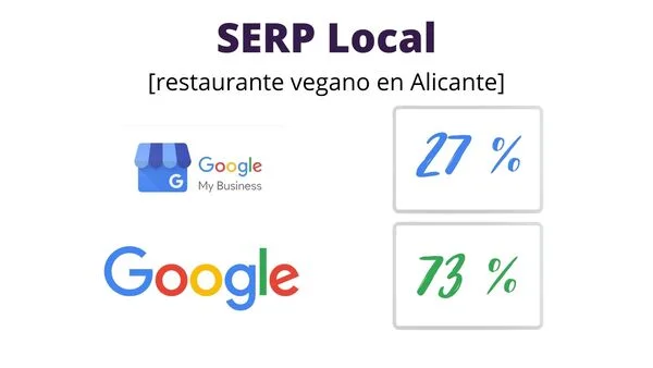 posicionamiento local trucos seo local restaurante vegano alicante