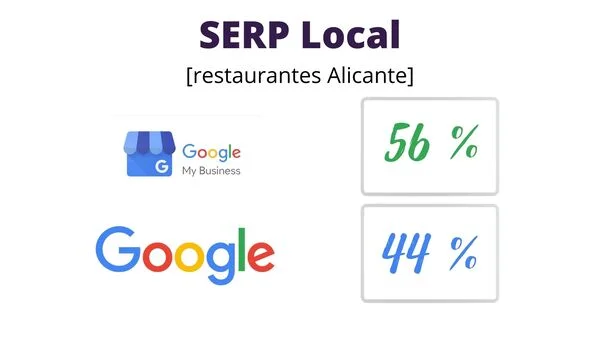 posicionamiento local trucos seo local restaurantes alicante