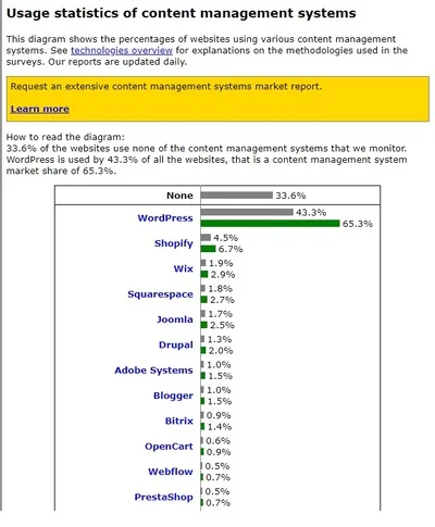 que es wordpress y para que sirve estadisticas