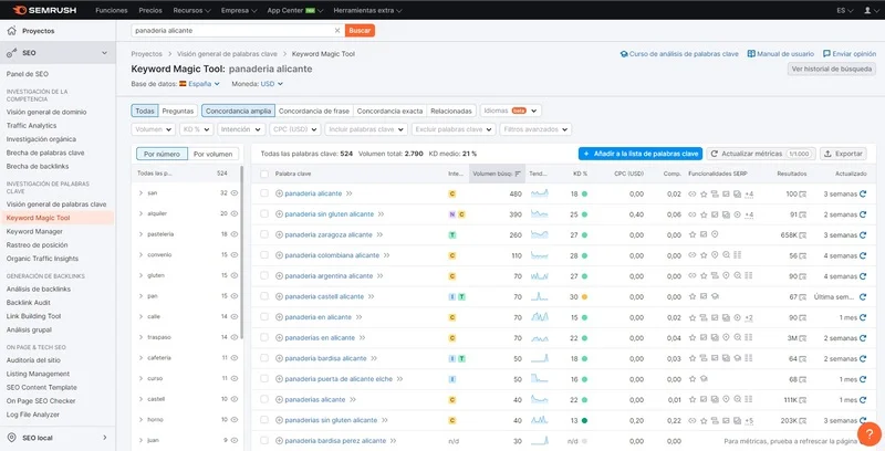 como hacer un estudio de palabras clave semrush